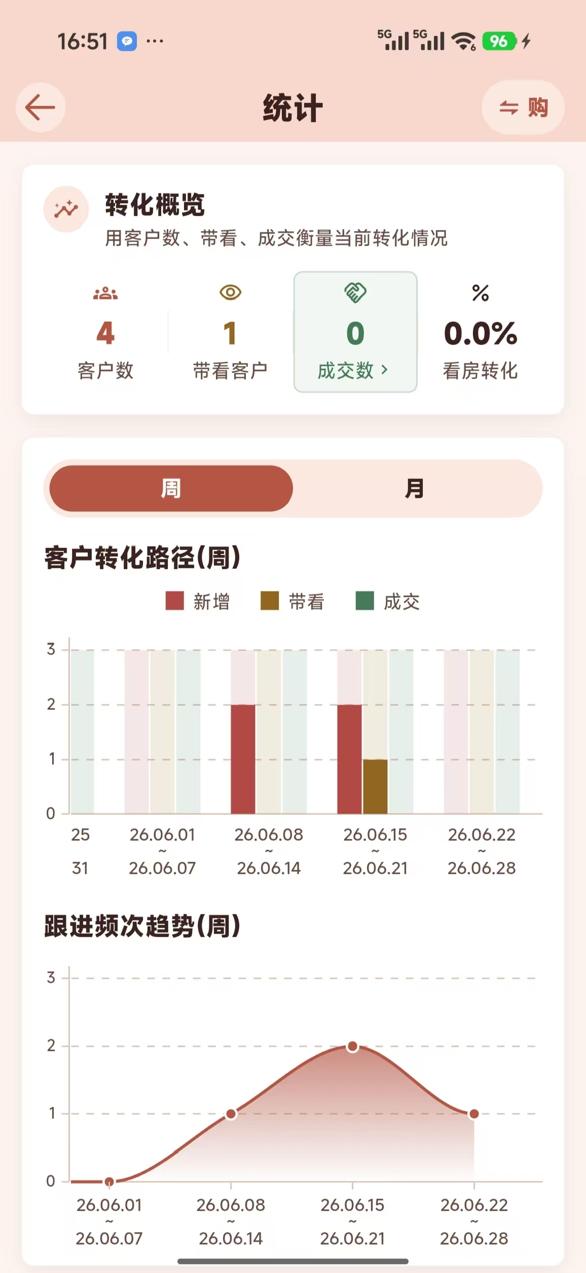 个人中心
